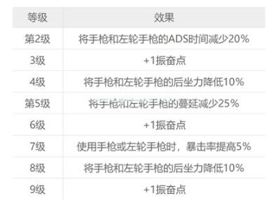 赛博朋克2077技能大全 全技能效果汇总介绍[多图]图片4