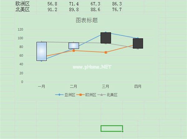 Word折线图怎么删除外框的实线？