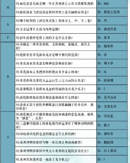 奇迹暖暖苏博联动答题活动 学堂策问答案大全[多图]图片2