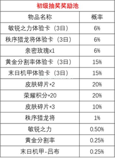 王者荣耀时来运转宝箱抽奖概率 时来运转宝箱奖励介绍