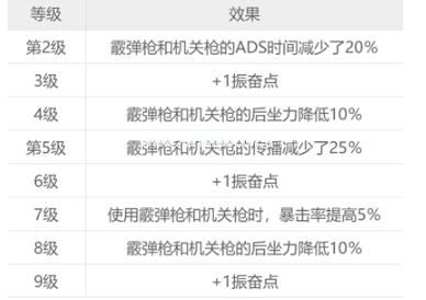 赛博朋克2077技能大全 全技能效果汇总介绍[多图]图片2