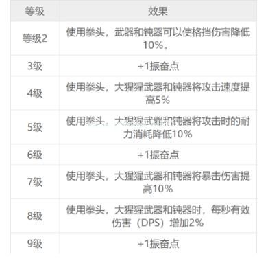 赛博朋克2077技能大全 全技能效果汇总介绍[多图]图片3