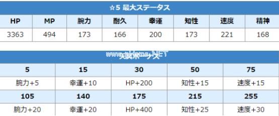 另一个伊甸土弓攻略 土弓技能属性介绍[多图]图片2