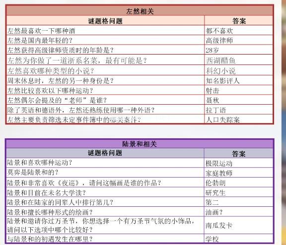 未定事件簿清夏同游答案 清夏同游答题答案汇总[多图]图片2