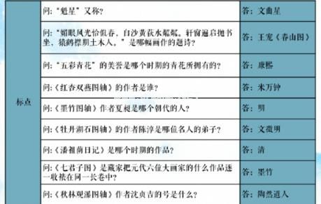 奇迹暖暖苏博联动答题活动 学堂策问答案大全[多图]图片4