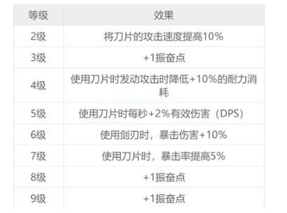 赛博朋克2077技能大全 全技能效果汇总介绍[多图]图片5