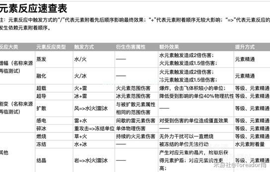 原神平民攻略 平民阵容及玩法详解[多图]图片1