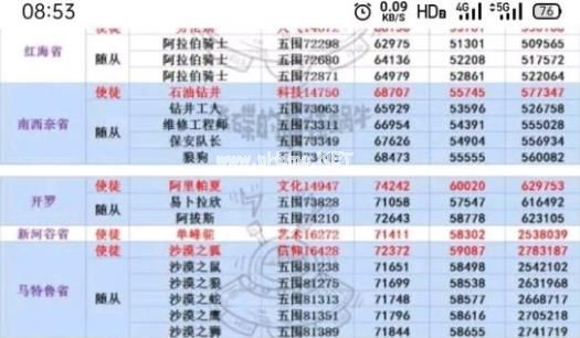 最强蜗牛boss属性图 boss属性介绍[多图]图片1