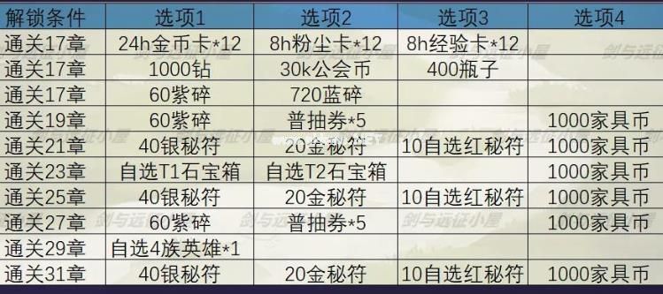 剑与远征秘宝峡湾攻略 秘宝峡湾路线打法详解[多图]图片2