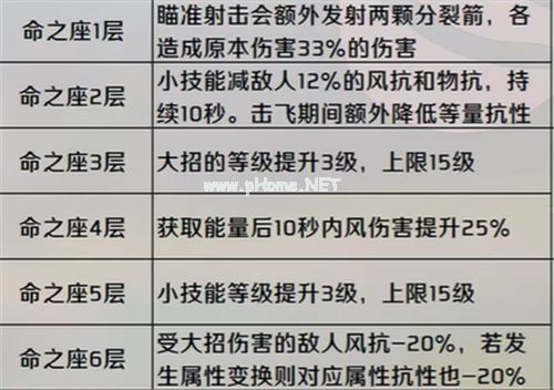 原神温迪可以主c吗 温迪主c强度怎么样