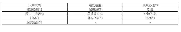 第五人格园丁怎么加天赋 园丁天赋推荐