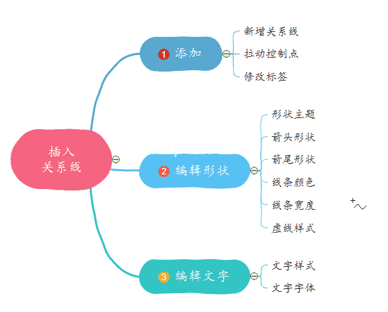 MindMaster怎么插入关系线？