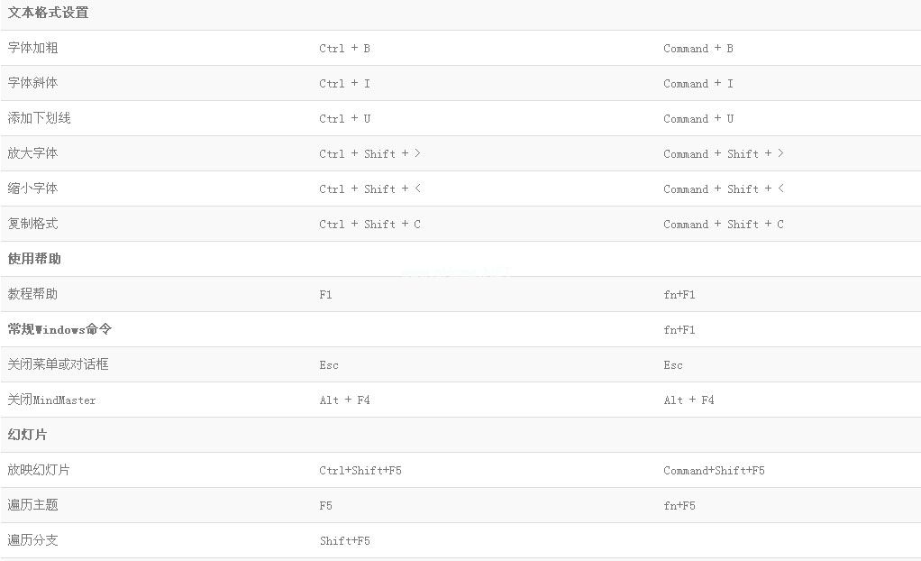 MindMaster快捷键大全