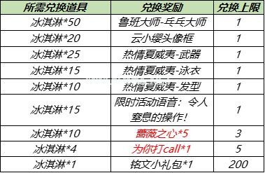 王者荣耀蔷薇之心兑换入口在哪？2021年7月蔷薇之心兑换入口进入方法[多图]图片2