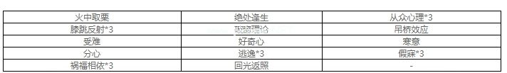 第五人格园丁怎么加天赋 园丁天赋推荐