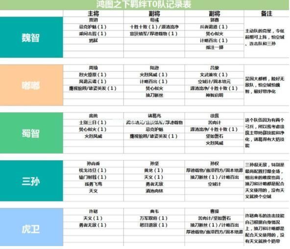 鸿图之下最强阵容推荐 阵容搭配攻略