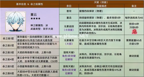 原神命之座大全 所有角色命之座效果介绍