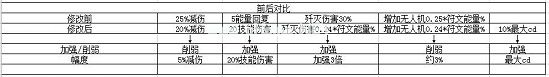 我的勇者双秋机械游侠怎么玩 双秋机械游侠攻略