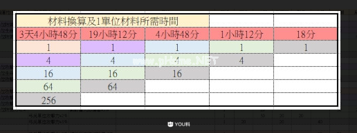 万国觉醒装备属性大全 装备数据介绍