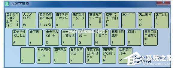 搜狗五笔输入法怎么查看字根表？