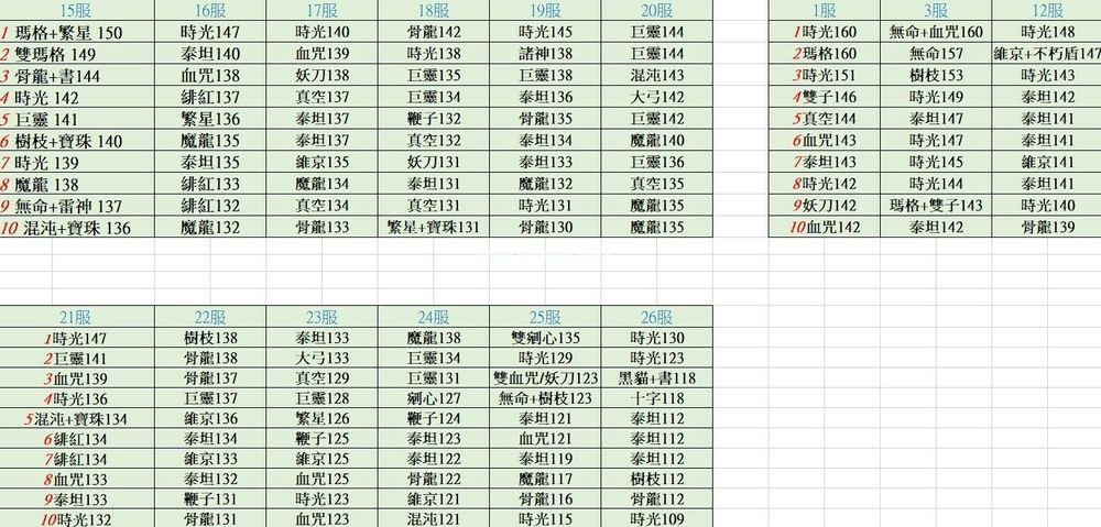 不朽之旅兵装强度排行 最新兵装强度排名一览