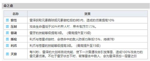 原神雷泽怎么样 雷泽实力分析