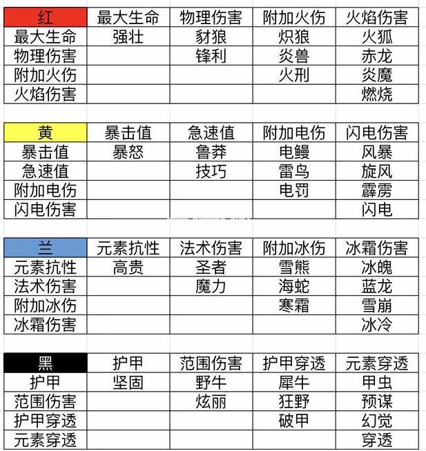 魔渊之刃魔盘模块怎么进阶 魔盘模块进阶攻略