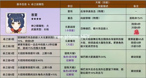 原神命之座大全 所有角色命之座效果介绍