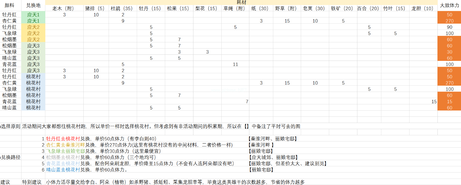 江南百景图颜料怎么兑换 颜料兑换攻略