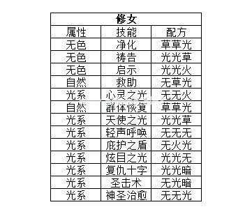 元素方尖技能卡包额外产出介绍 技能融合合成公式分析