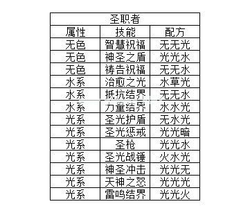 元素方尖技能卡包额外产出介绍 技能融合合成公式分析