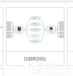 MindManager如何制作对比图？制作对比图的方法