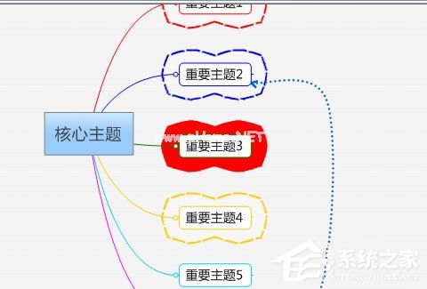 Mindmanager怎么格式化边框的操作方法？