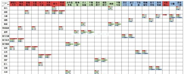 街头足球战术卡搭配攻略 战术卡属性值介绍