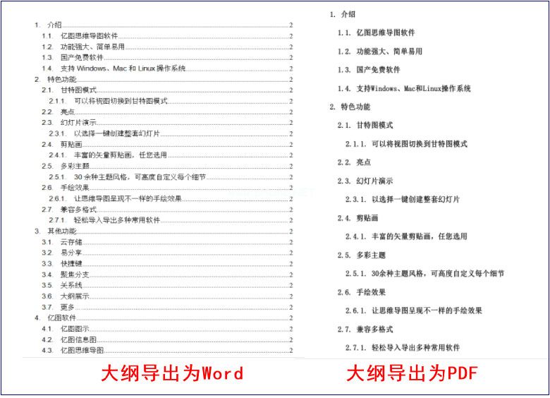 教你使用MindMaster大纲功能的方法