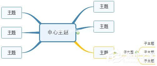 MindMaster改变分支样式的步骤