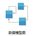 Edraw  Max怎么画数据模型图？