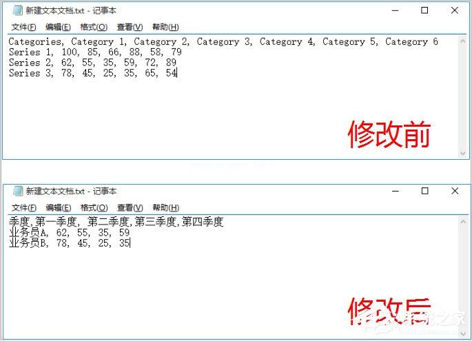 Edraw  Max怎么画面积图？