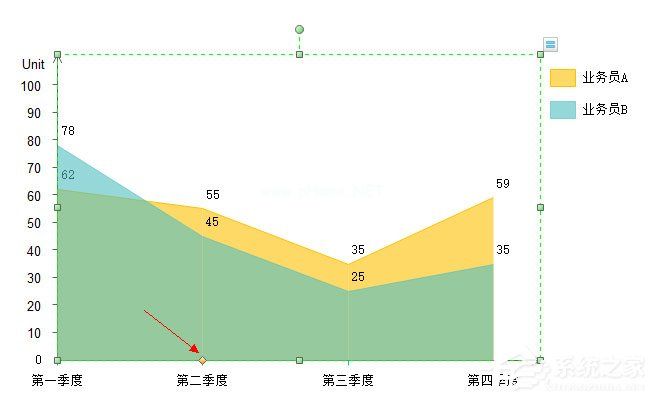 Edraw  Max怎么画面积图？