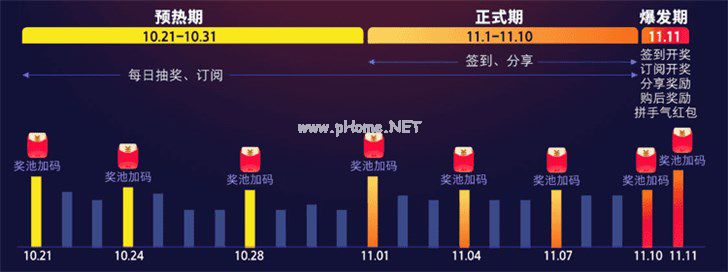 2019天猫双11红包在哪里领取？