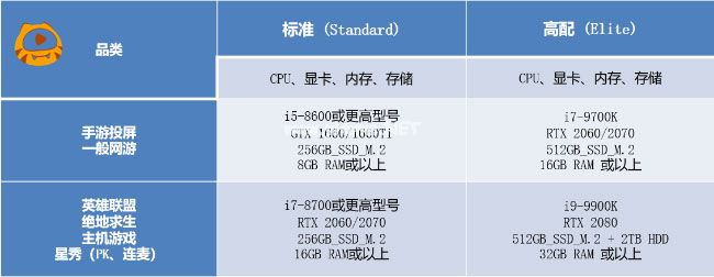 虎牙直播怎么开播？虎牙PC客户端开播指引