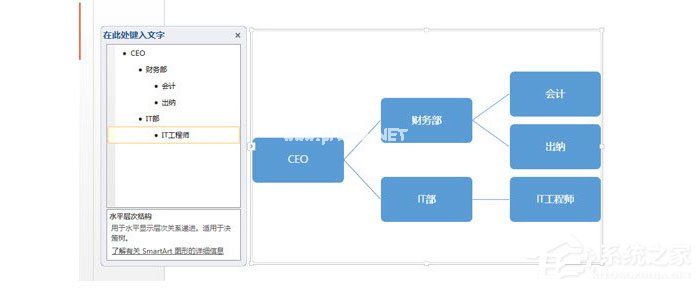 PPT怎么制作横向组织架构图？PPT制作横向组织架构图的操作流程