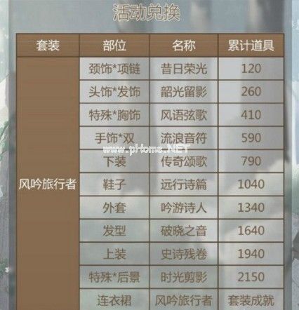 奇迹暖暖手游风吟旅行者怎么得 风旅吟游活动攻略大全[多图]图片2