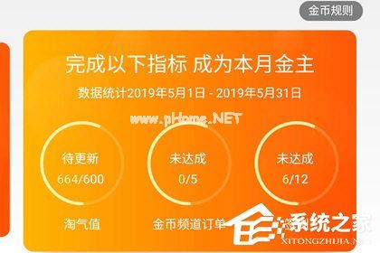 淘宝金币庄园怎么成为金主？淘宝金币庄园成为金主的方法