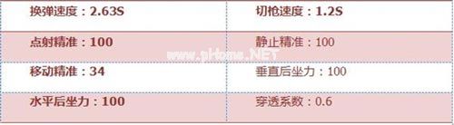 穿越火线枪战王者AWM-A茉莉好用吗 cf手游瞬狙神器[多图]图片4