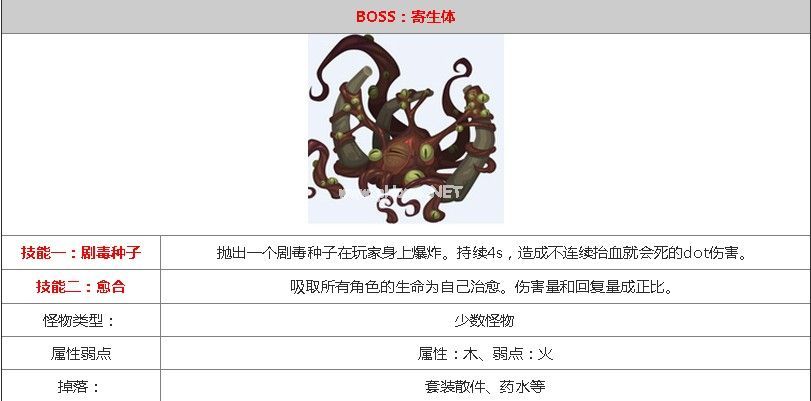 贪婪洞窟2第60层boss打法攻略 第60层寄生体怎么样好打[多图]图片1