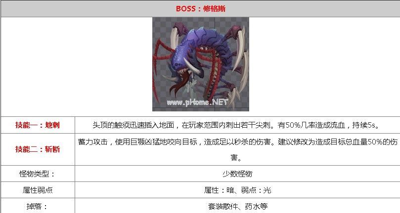 贪婪洞窟2第80层boss打法攻略 第80层修格斯怎么打好打[多图]图片1