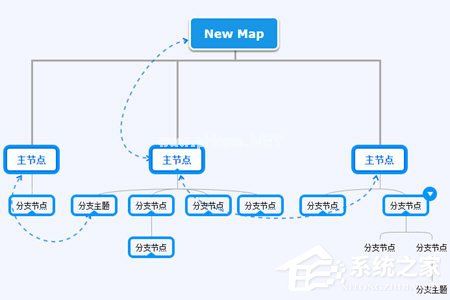 迅捷思维导图怎么同时选中两个节点？迅捷思维导图同时选中两个节点的方法