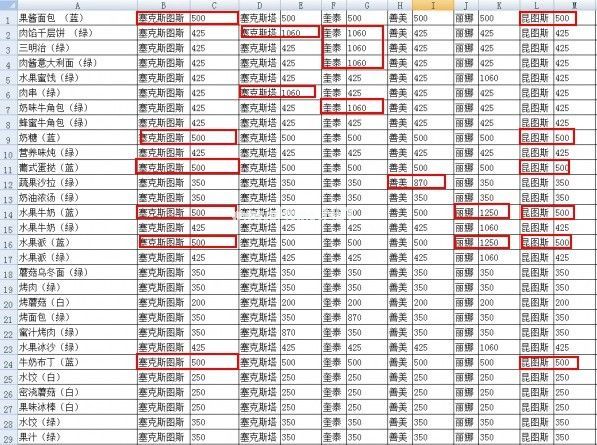 明日之后沙石古堡NPC送什么礼物好 明日之后沙石古堡NPC友好度提升攻略[多图]图片2