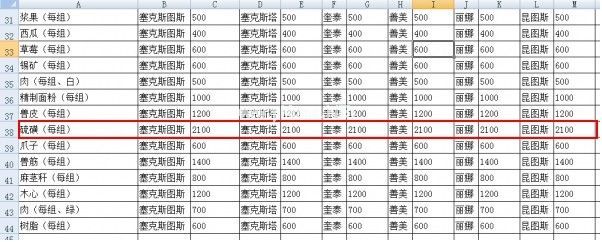 明日之后沙石古堡NPC送什么礼物好 明日之后沙石古堡NPC友好度提升攻略[多图]图片3